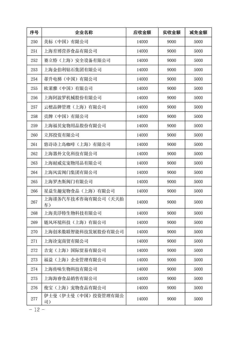 中國質(zhì)量檢驗協(xié)會關(guān)于發(fā)布《2023年“3.15”活動減免部分企業(yè)服務(wù)費用明細列表》的公告