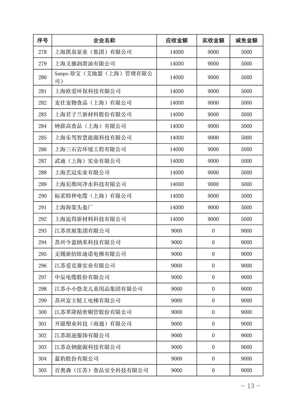 中國質(zhì)量檢驗協(xié)會關(guān)于發(fā)布《2023年“3.15”活動減免部分企業(yè)服務(wù)費用明細列表》的公告