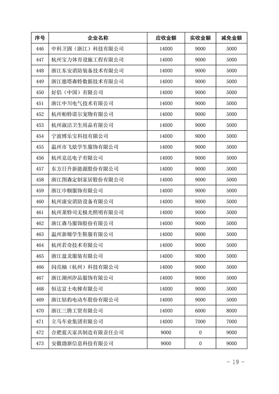 中國質(zhì)量檢驗協(xié)會關(guān)于發(fā)布《2023年“3.15”活動減免部分企業(yè)服務(wù)費用明細列表》的公告