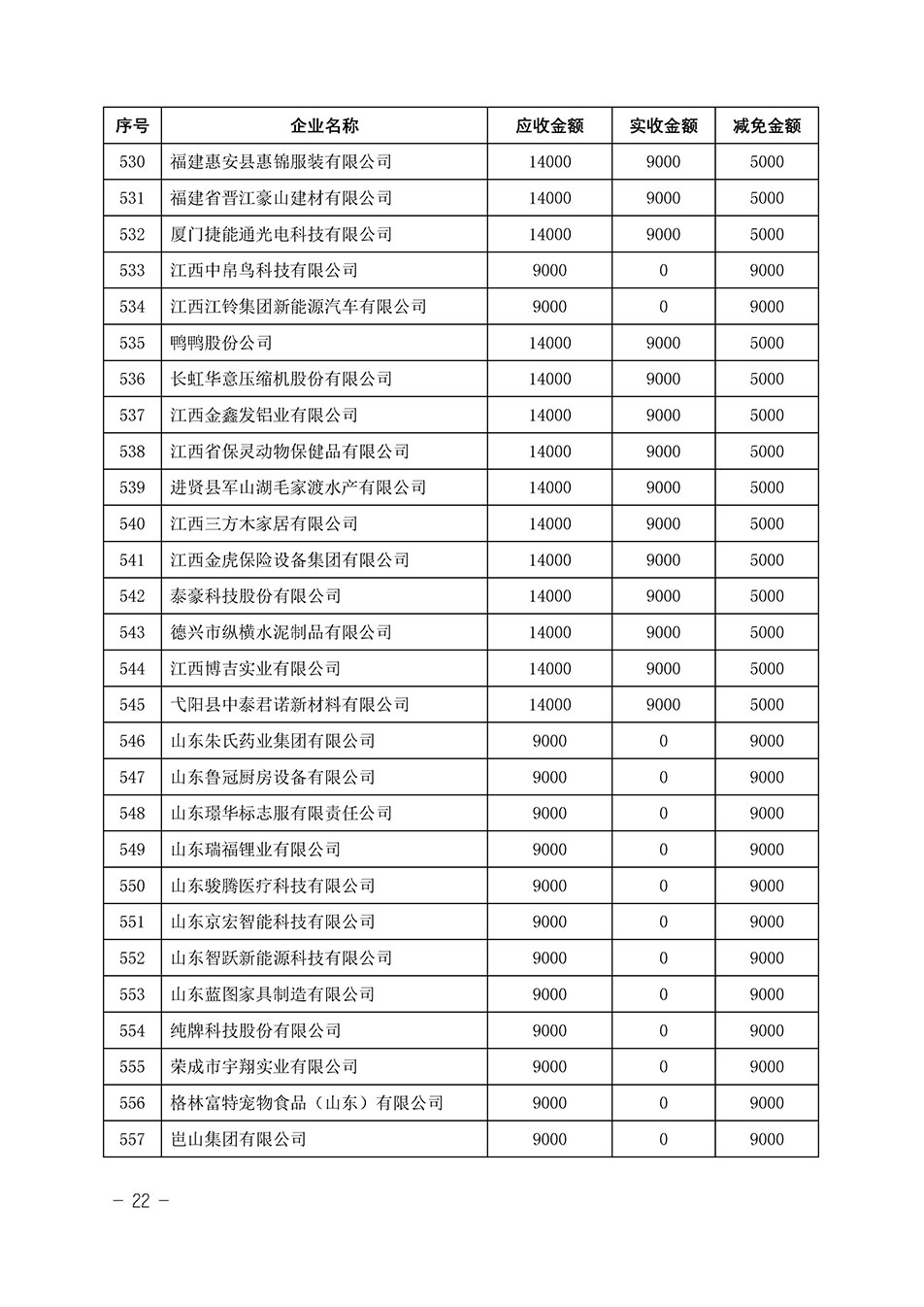 中國質(zhì)量檢驗協(xié)會關(guān)于發(fā)布《2023年“3.15”活動減免部分企業(yè)服務(wù)費用明細列表》的公告