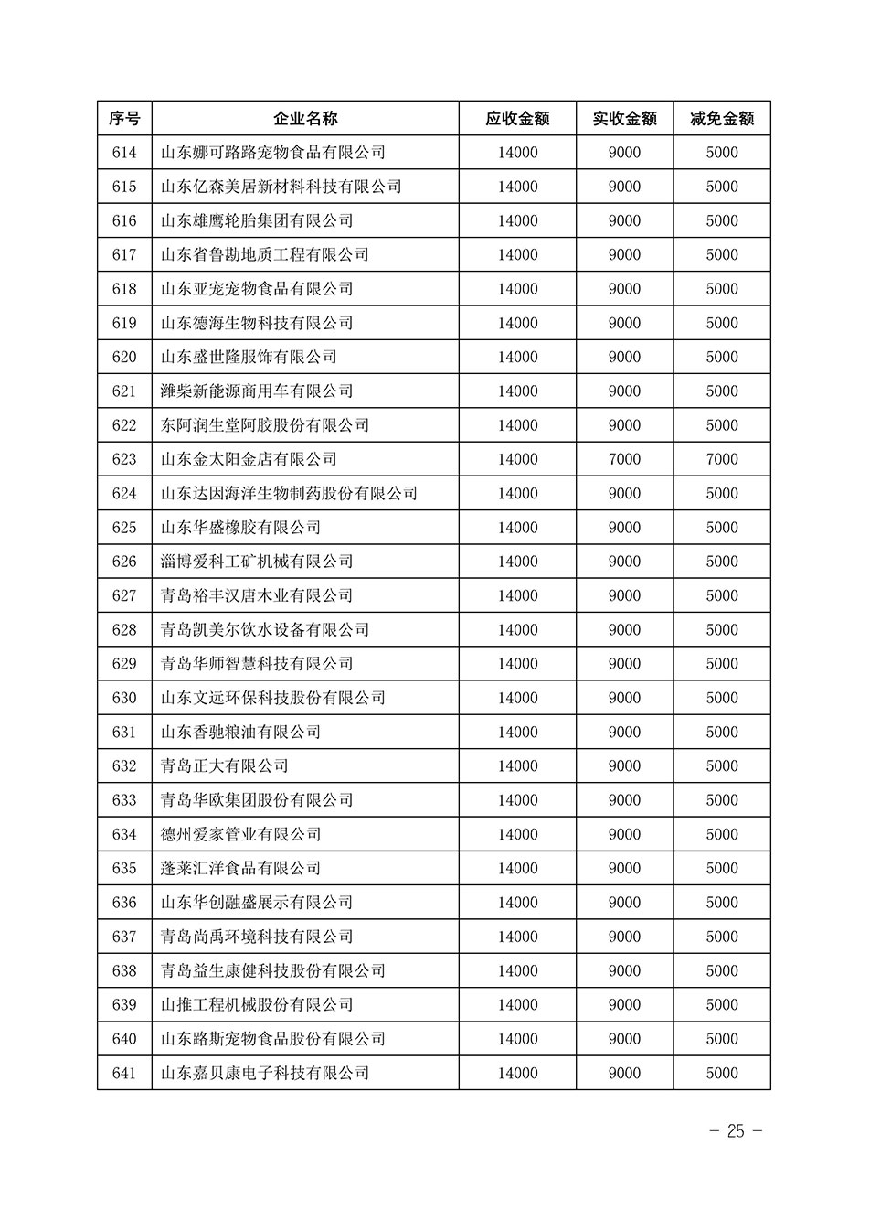 中國質(zhì)量檢驗協(xié)會關(guān)于發(fā)布《2023年“3.15”活動減免部分企業(yè)服務(wù)費用明細列表》的公告