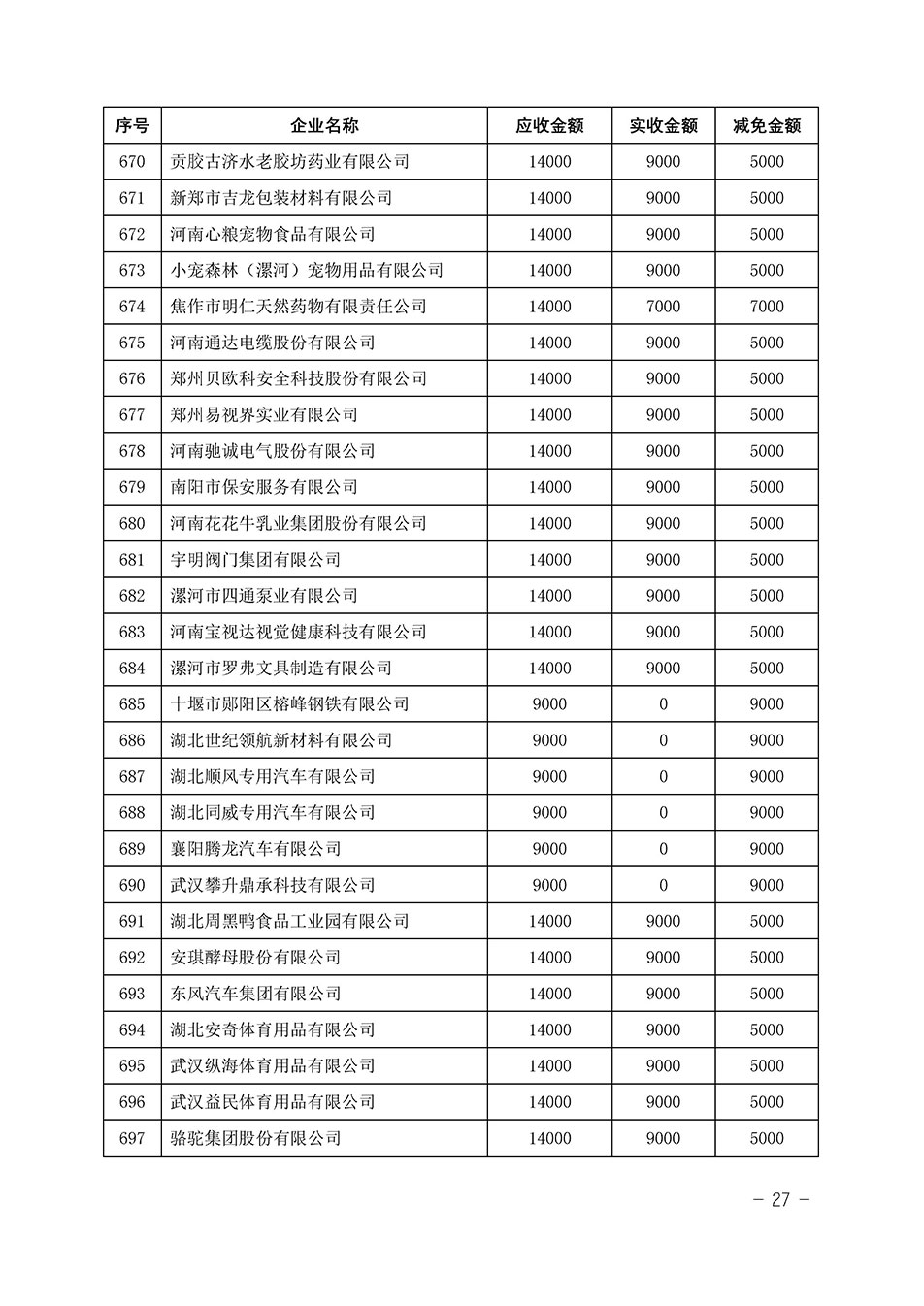 中國質(zhì)量檢驗協(xié)會關(guān)于發(fā)布《2023年“3.15”活動減免部分企業(yè)服務(wù)費用明細列表》的公告