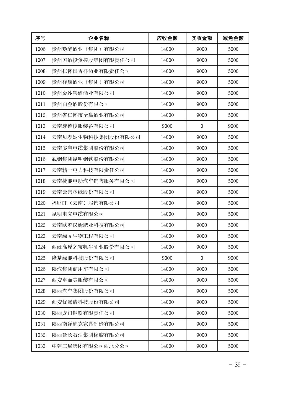 中國質(zhì)量檢驗協(xié)會關(guān)于發(fā)布《2023年“3.15”活動減免部分企業(yè)服務(wù)費用明細列表》的公告