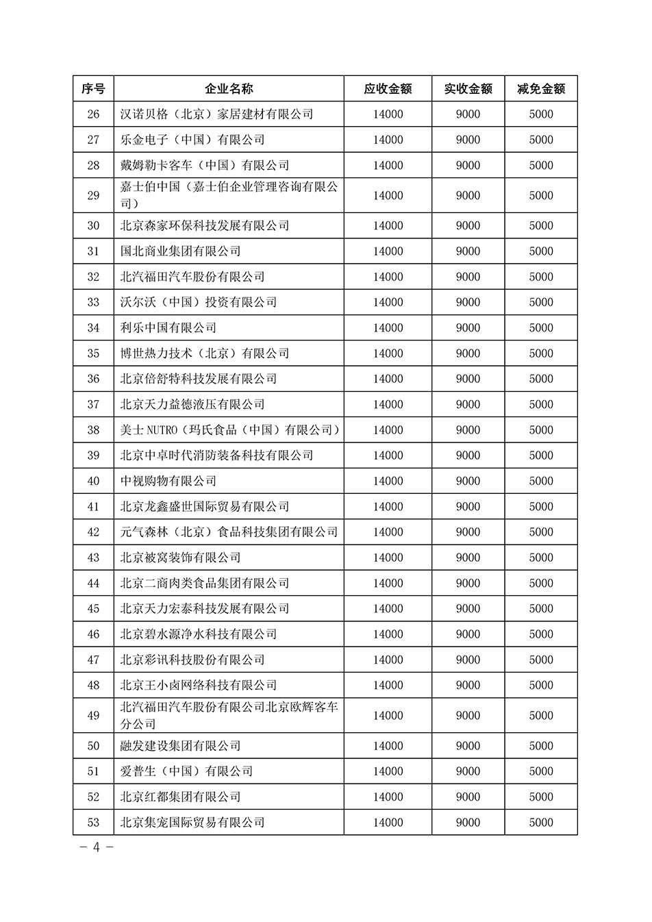 中國質(zhì)量檢驗協(xié)會關(guān)于發(fā)布《2023年“3.15”活動減免部分企業(yè)服務(wù)費用明細列表》的公告