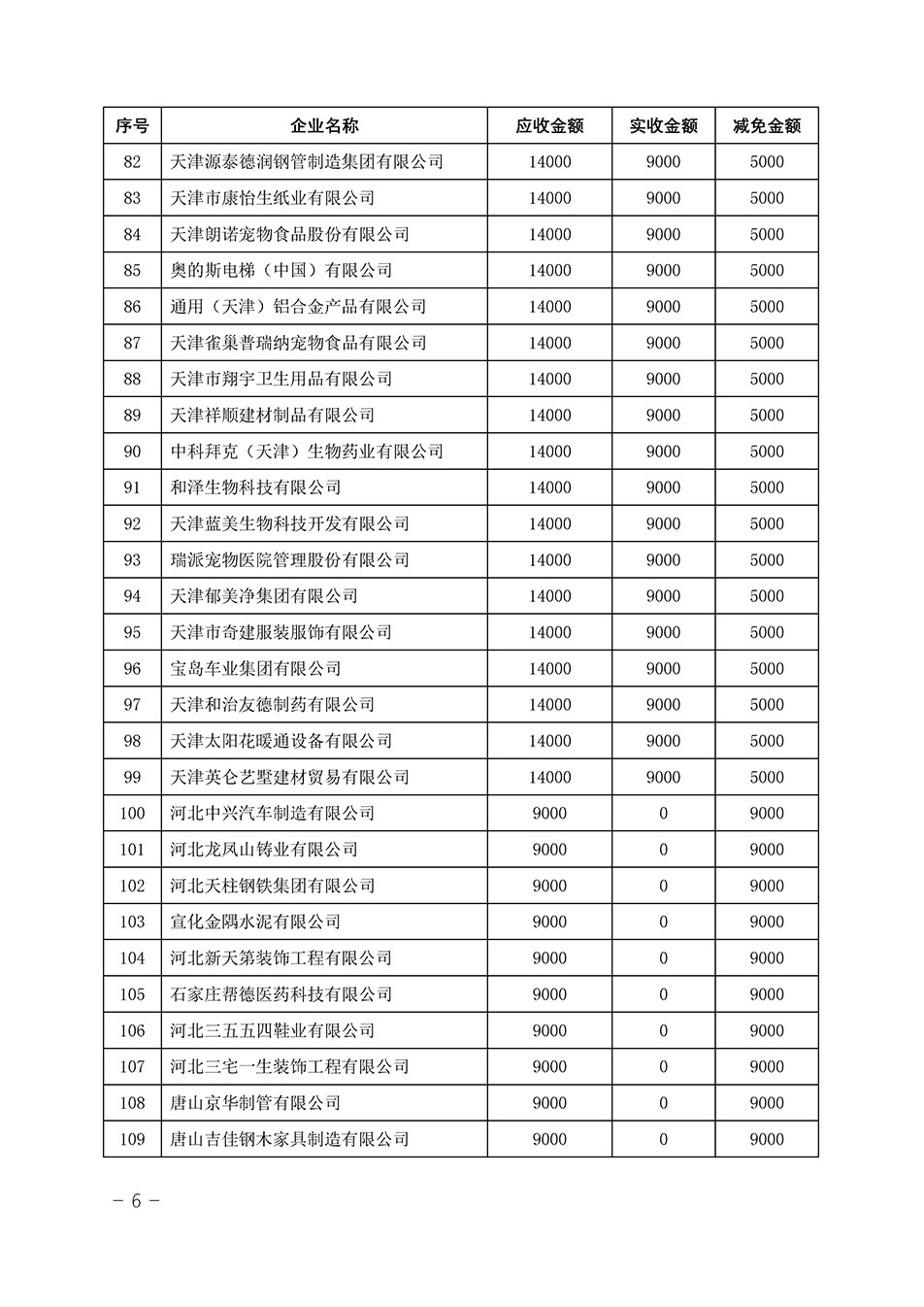 中國質(zhì)量檢驗協(xié)會關(guān)于發(fā)布《2023年“3.15”活動減免部分企業(yè)服務(wù)費用明細列表》的公告