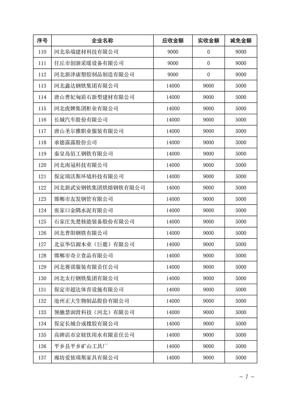 中國質(zhì)量檢驗協(xié)會關(guān)于發(fā)布《2023年“3.15”活動減免部分企業(yè)服務(wù)費用明細列表》的公告