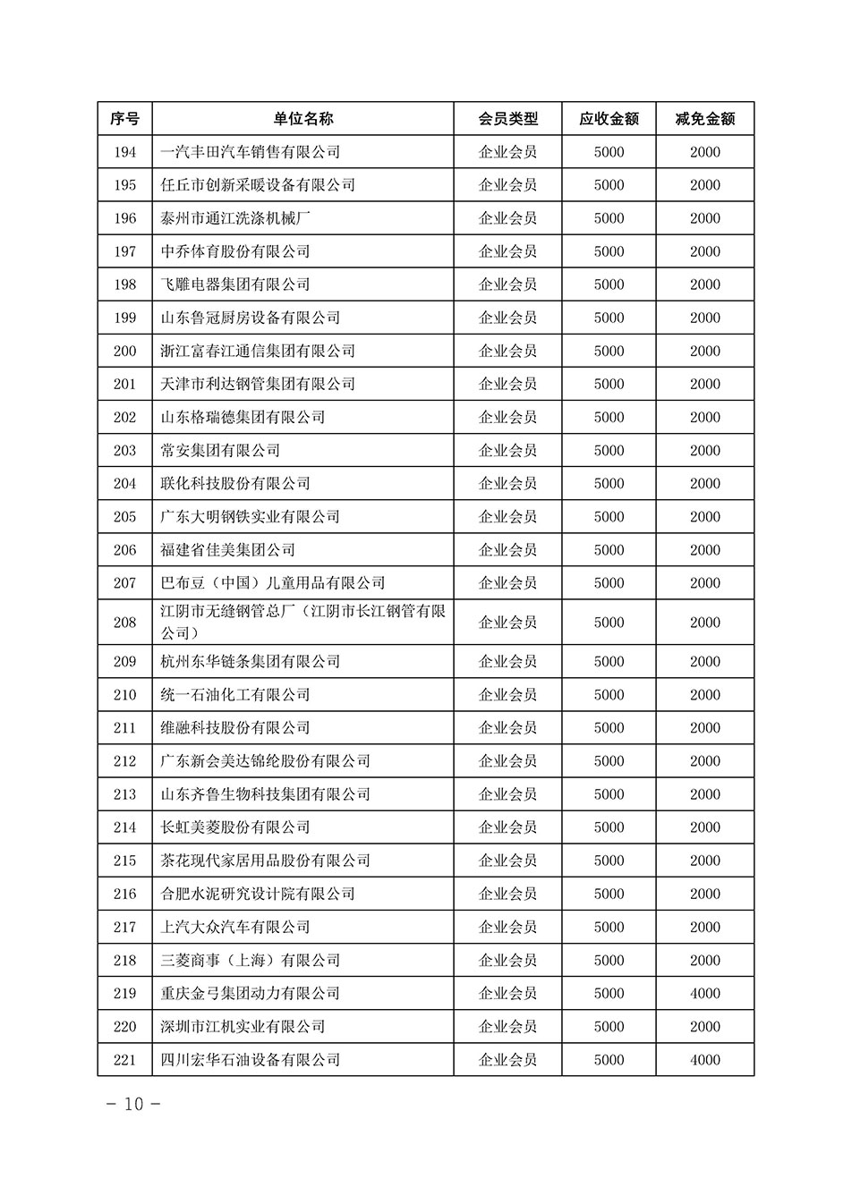 中國質(zhì)量檢驗協(xié)會關(guān)于發(fā)布《中國質(zhì)量檢驗協(xié)會2023年度會費減免明細列表》的公告