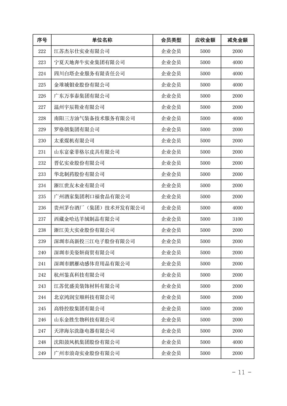 中國質(zhì)量檢驗協(xié)會關(guān)于發(fā)布《中國質(zhì)量檢驗協(xié)會2023年度會費減免明細列表》的公告