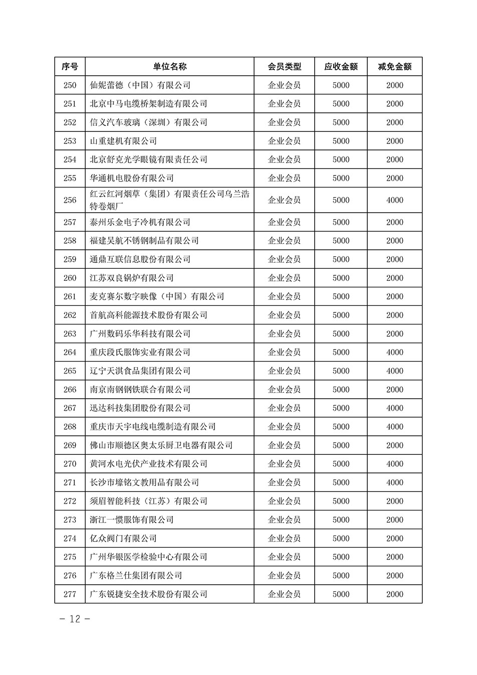 中國質(zhì)量檢驗協(xié)會關(guān)于發(fā)布《中國質(zhì)量檢驗協(xié)會2023年度會費減免明細列表》的公告