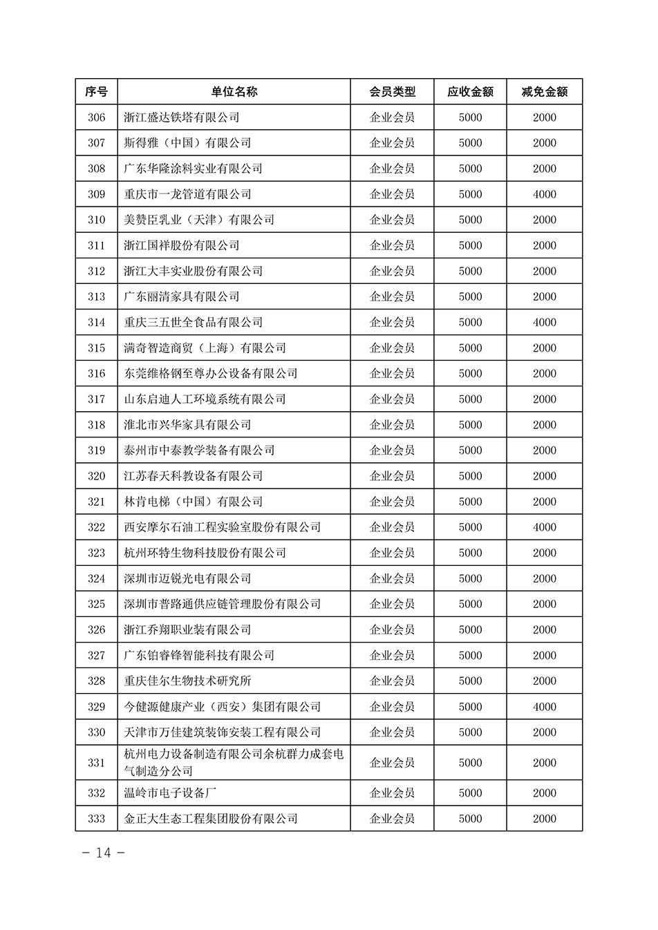 中國質(zhì)量檢驗協(xié)會關(guān)于發(fā)布《中國質(zhì)量檢驗協(xié)會2023年度會費減免明細列表》的公告