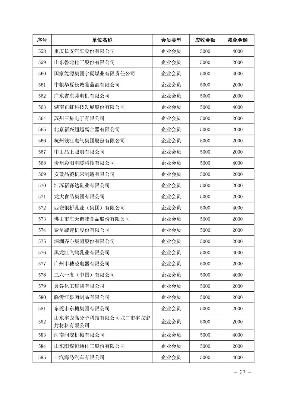 中國質(zhì)量檢驗協(xié)會關(guān)于發(fā)布《中國質(zhì)量檢驗協(xié)會2023年度會費減免明細列表》的公告