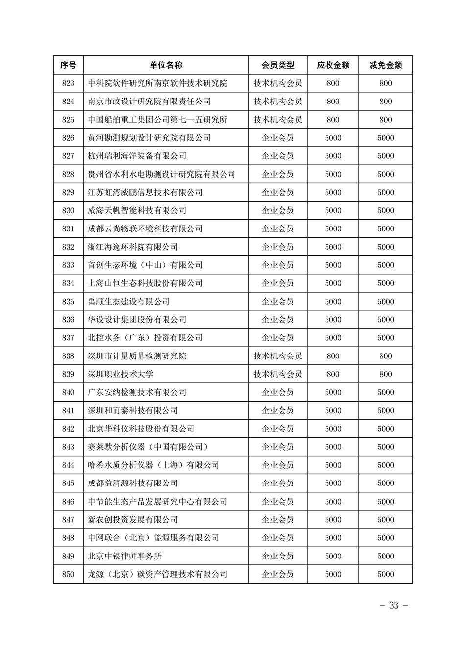 中國質(zhì)量檢驗協(xié)會關(guān)于發(fā)布《中國質(zhì)量檢驗協(xié)會2023年度會費減免明細列表》的公告