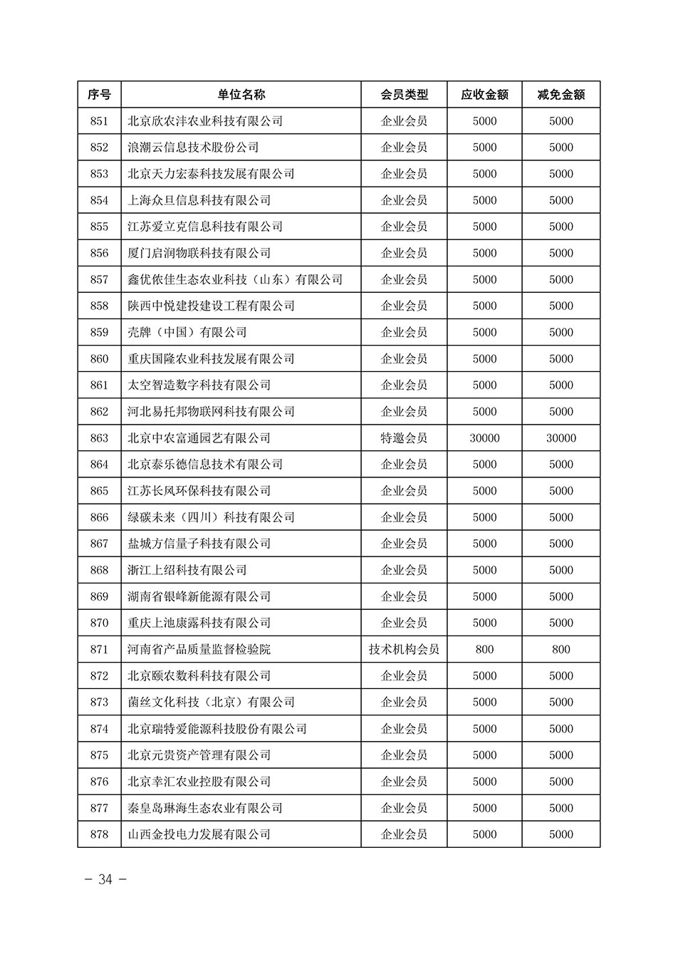 中國質(zhì)量檢驗協(xié)會關(guān)于發(fā)布《中國質(zhì)量檢驗協(xié)會2023年度會費減免明細列表》的公告