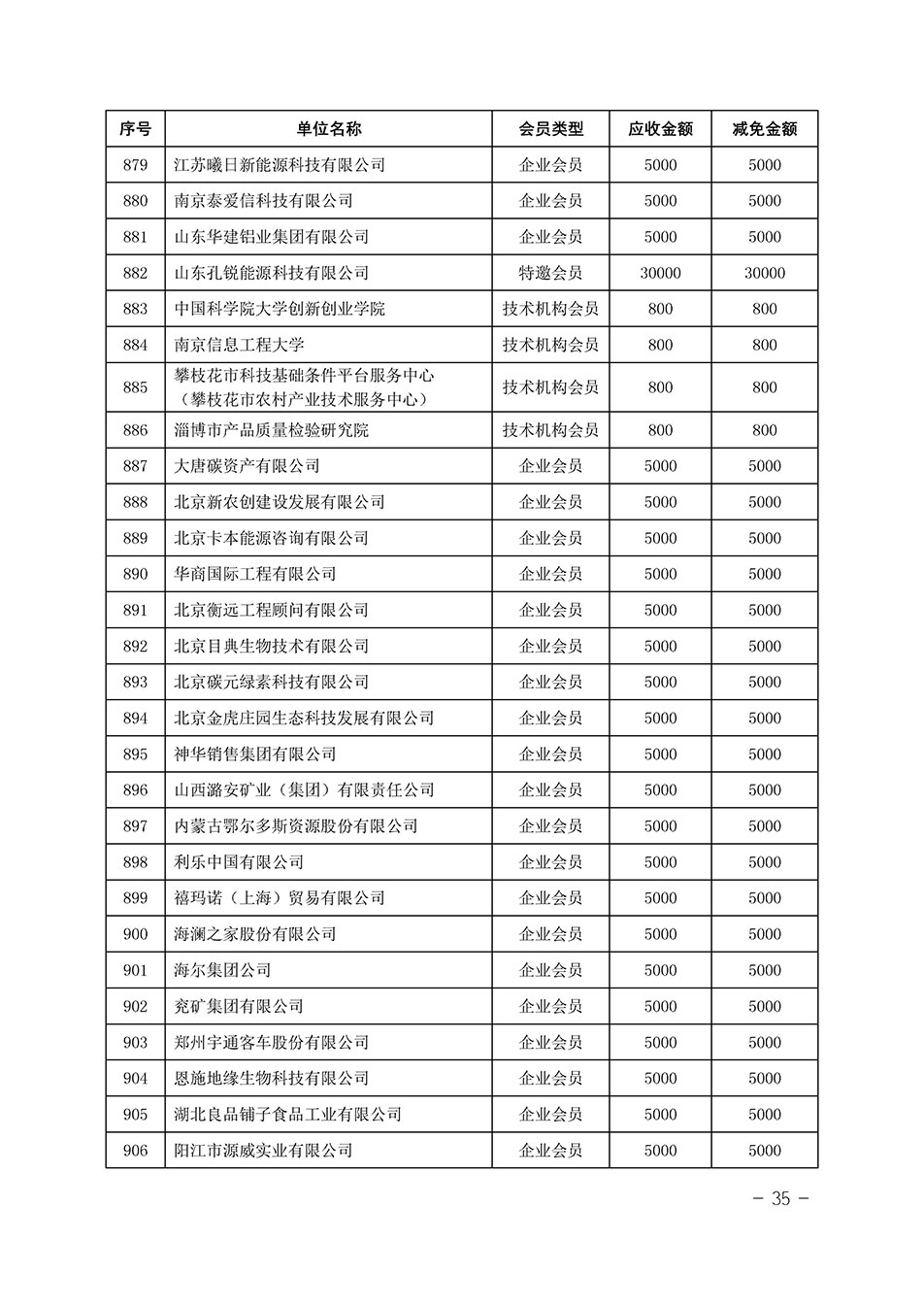 中國質(zhì)量檢驗協(xié)會關(guān)于發(fā)布《中國質(zhì)量檢驗協(xié)會2023年度會費減免明細列表》的公告