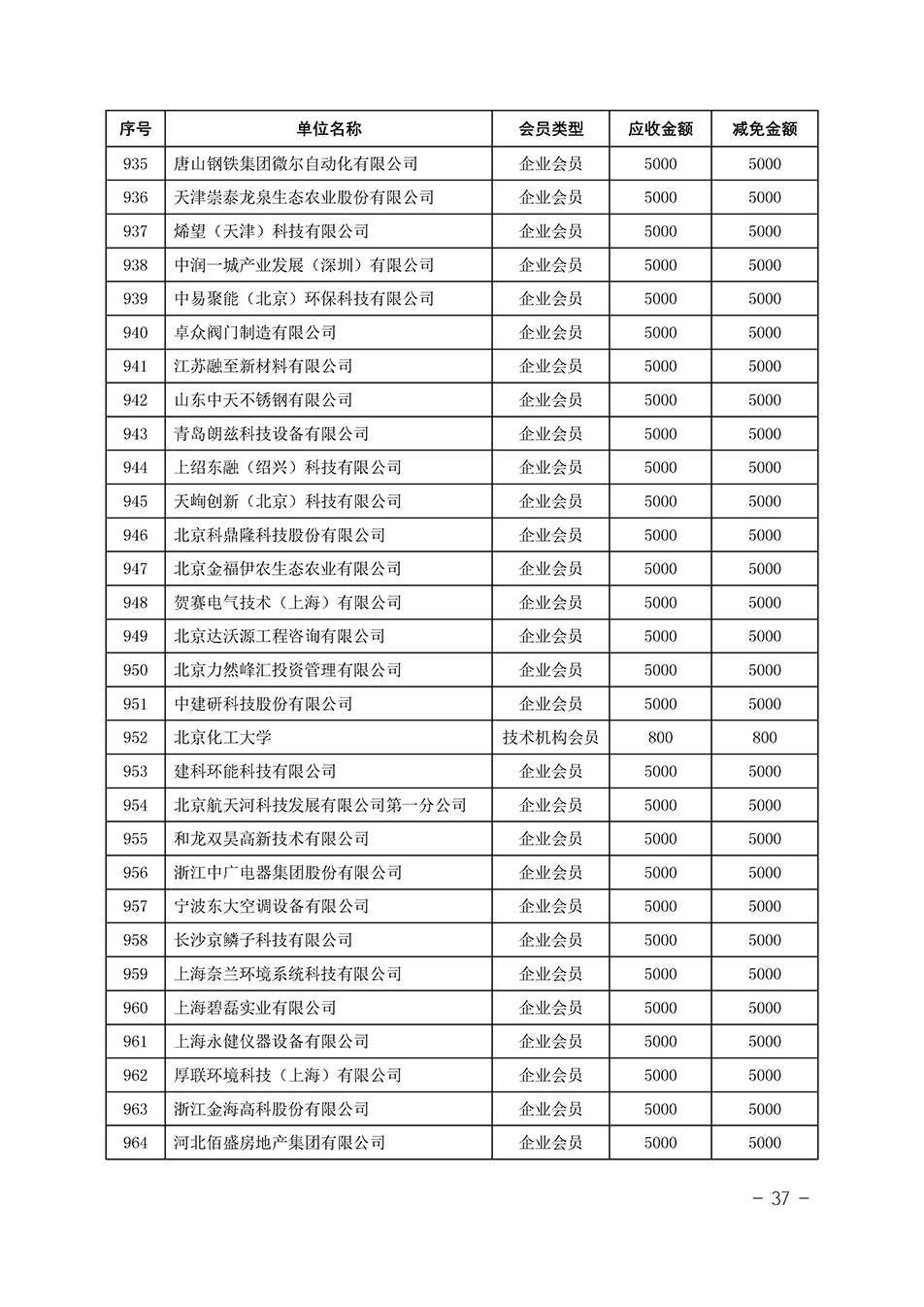 中國質(zhì)量檢驗協(xié)會關(guān)于發(fā)布《中國質(zhì)量檢驗協(xié)會2023年度會費減免明細列表》的公告