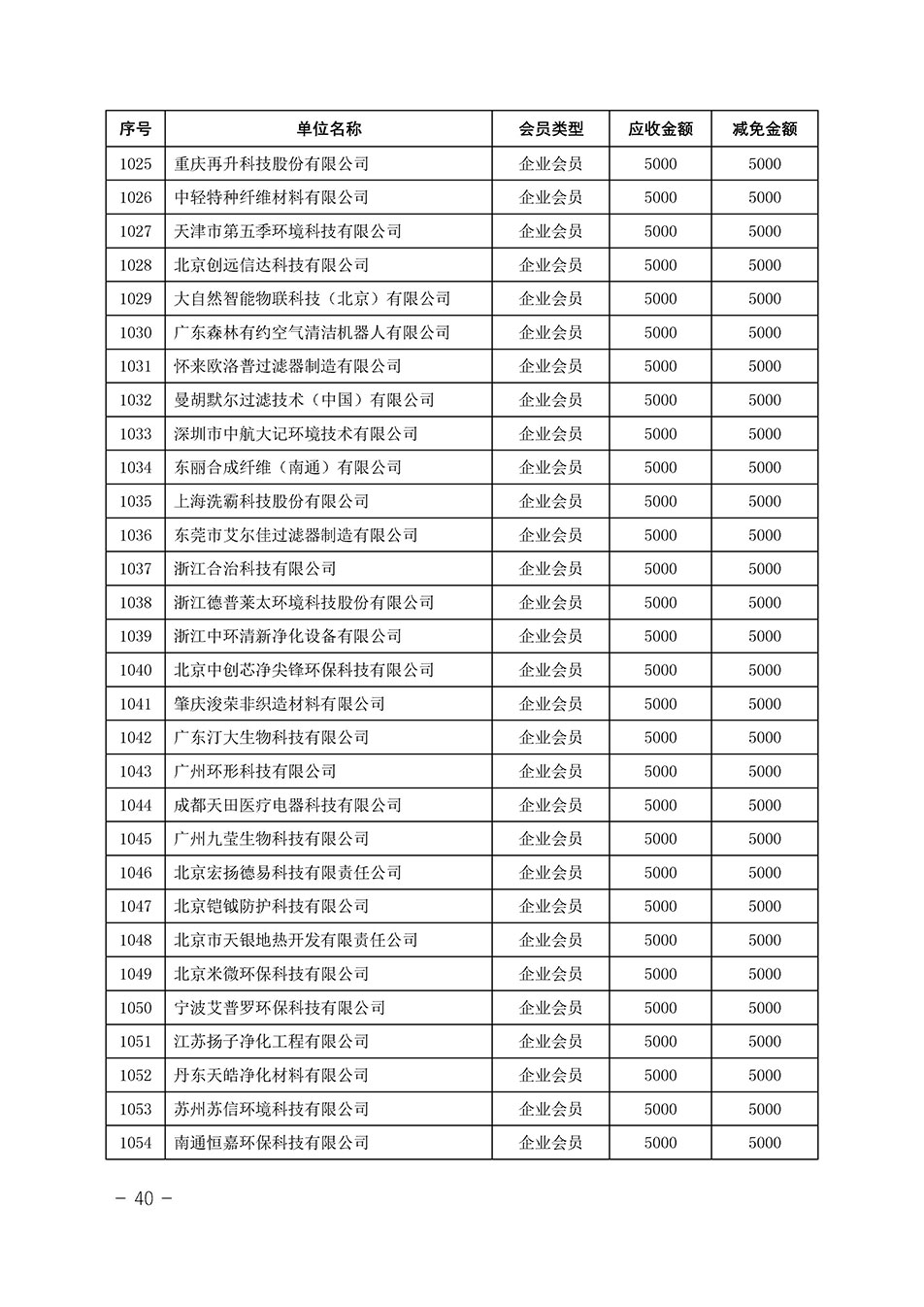 中國質(zhì)量檢驗協(xié)會關(guān)于發(fā)布《中國質(zhì)量檢驗協(xié)會2023年度會費減免明細列表》的公告