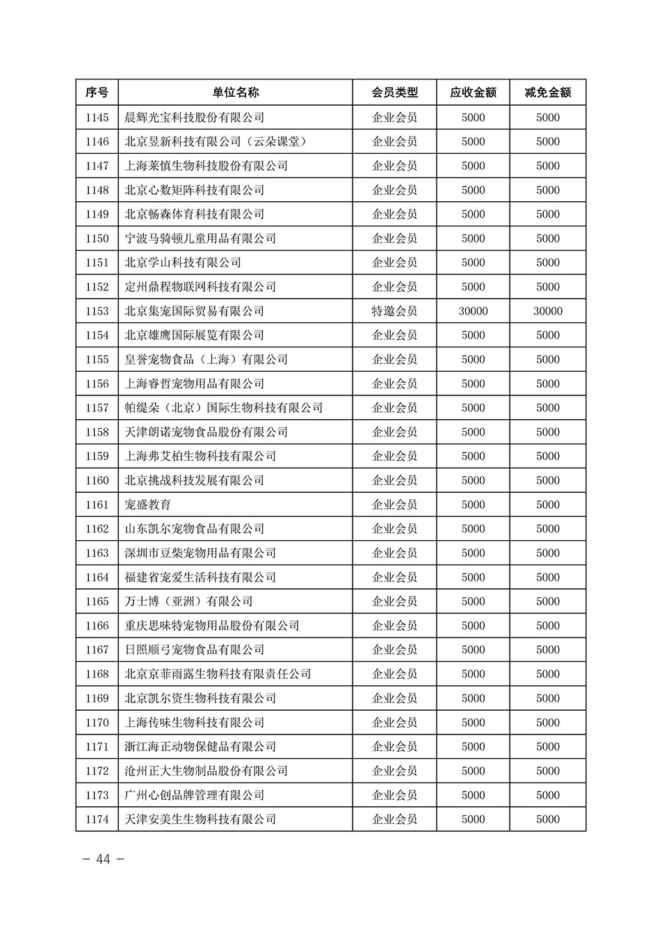 中國質(zhì)量檢驗協(xié)會關(guān)于發(fā)布《中國質(zhì)量檢驗協(xié)會2023年度會費減免明細列表》的公告