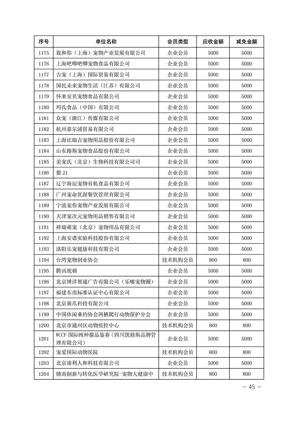 中國質(zhì)量檢驗協(xié)會關(guān)于發(fā)布《中國質(zhì)量檢驗協(xié)會2023年度會費減免明細列表》的公告