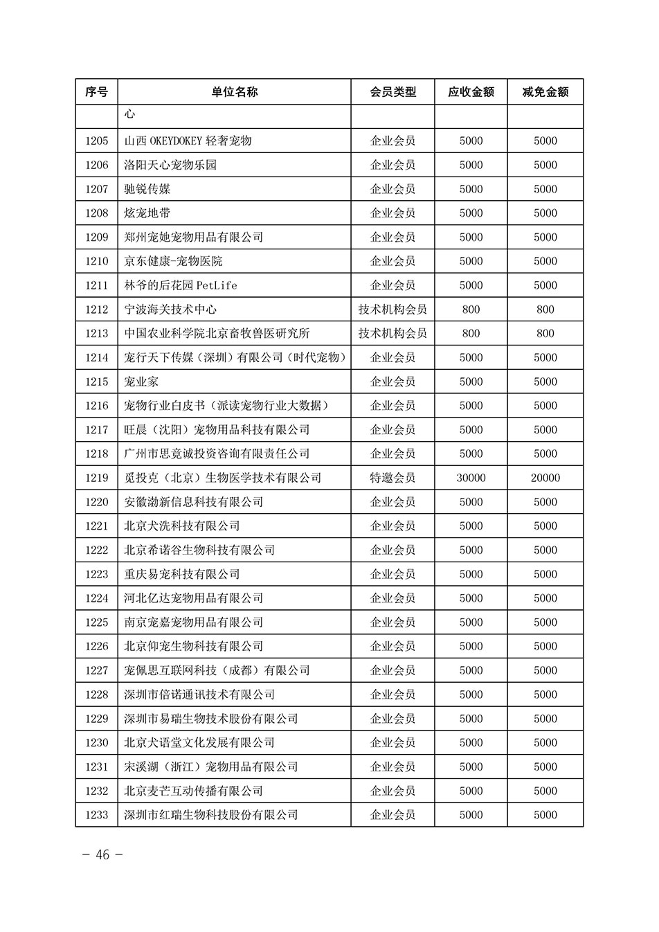 中國質(zhì)量檢驗協(xié)會關(guān)于發(fā)布《中國質(zhì)量檢驗協(xié)會2023年度會費減免明細列表》的公告