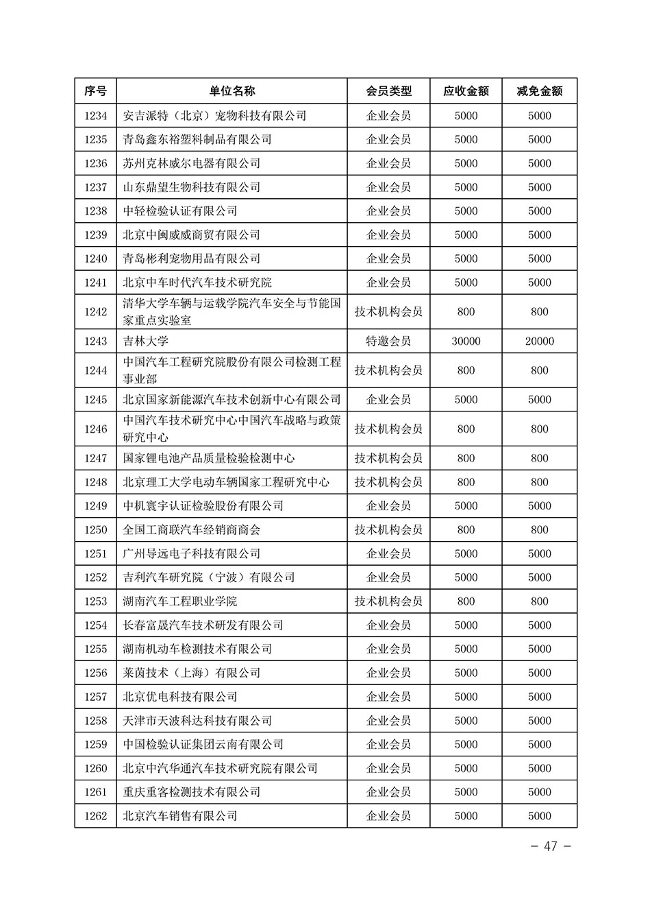 中國質(zhì)量檢驗協(xié)會關(guān)于發(fā)布《中國質(zhì)量檢驗協(xié)會2023年度會費減免明細列表》的公告