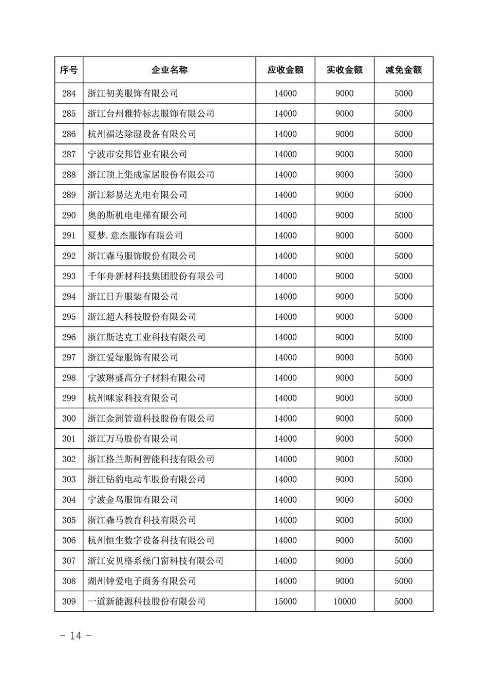 中國(guó)質(zhì)量檢驗(yàn)協(xié)會(huì)關(guān)于發(fā)布《2023年全國(guó)“質(zhì)量月”活動(dòng)減免部分企業(yè)服務(wù)費(fèi)用明細(xì)列表》的公告