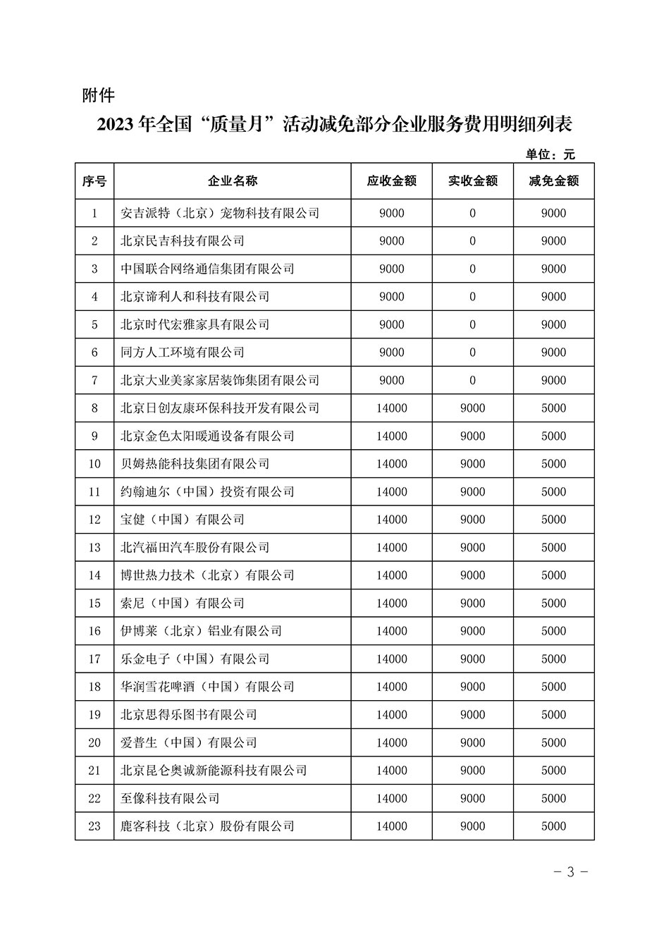 中國(guó)質(zhì)量檢驗(yàn)協(xié)會(huì)關(guān)于發(fā)布《2023年全國(guó)“質(zhì)量月”活動(dòng)減免部分企業(yè)服務(wù)費(fèi)用明細(xì)列表》的公告