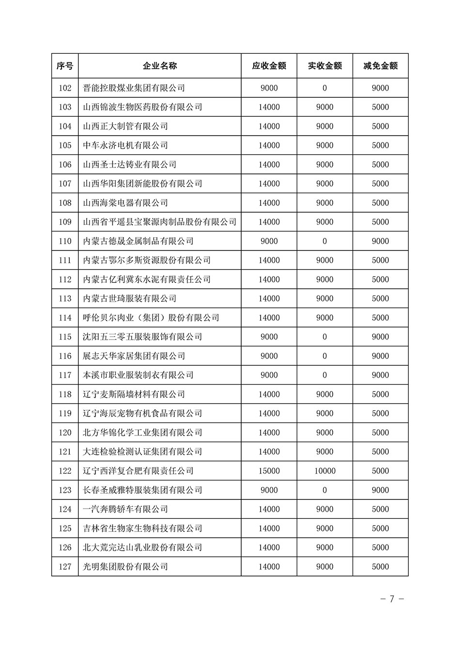 中國(guó)質(zhì)量檢驗(yàn)協(xié)會(huì)關(guān)于發(fā)布《2023年全國(guó)“質(zhì)量月”活動(dòng)減免部分企業(yè)服務(wù)費(fèi)用明細(xì)列表》的公告