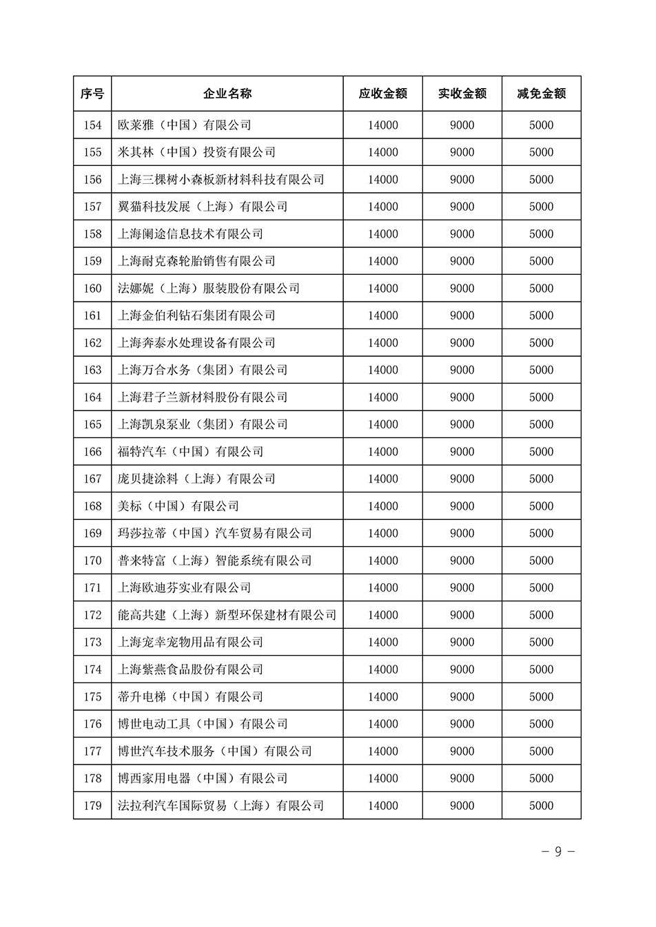 中國(guó)質(zhì)量檢驗(yàn)協(xié)會(huì)關(guān)于發(fā)布《2023年全國(guó)“質(zhì)量月”活動(dòng)減免部分企業(yè)服務(wù)費(fèi)用明細(xì)列表》的公告