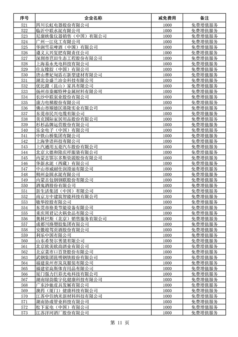 中國質(zhì)量檢驗協(xié)會關(guān)于發(fā)布《2021年度減免部分全國質(zhì)量檢驗穩(wěn)定合格產(chǎn)品調(diào)查匯總和展示公告企業(yè)的費用明細列表》的公告