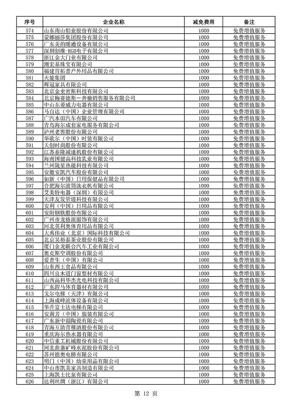 中國質(zhì)量檢驗協(xié)會關(guān)于發(fā)布《2021年度減免部分全國質(zhì)量檢驗穩(wěn)定合格產(chǎn)品調(diào)查匯總和展示公告企業(yè)的費用明細列表》的公告