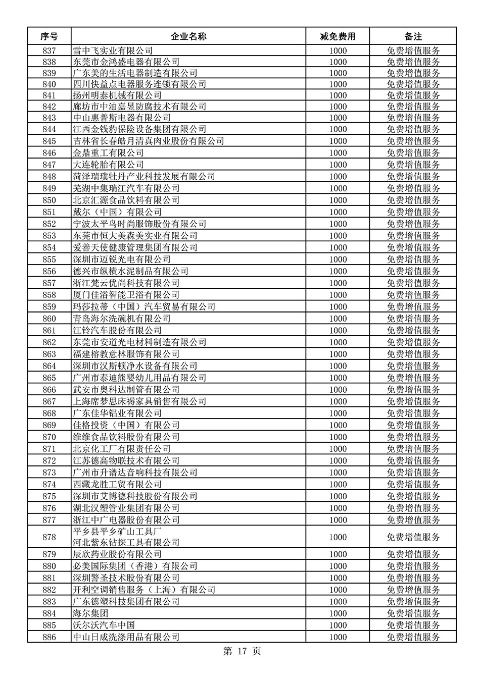 中國質(zhì)量檢驗協(xié)會關(guān)于發(fā)布《2021年度減免部分全國質(zhì)量檢驗穩(wěn)定合格產(chǎn)品調(diào)查匯總和展示公告企業(yè)的費用明細列表》的公告