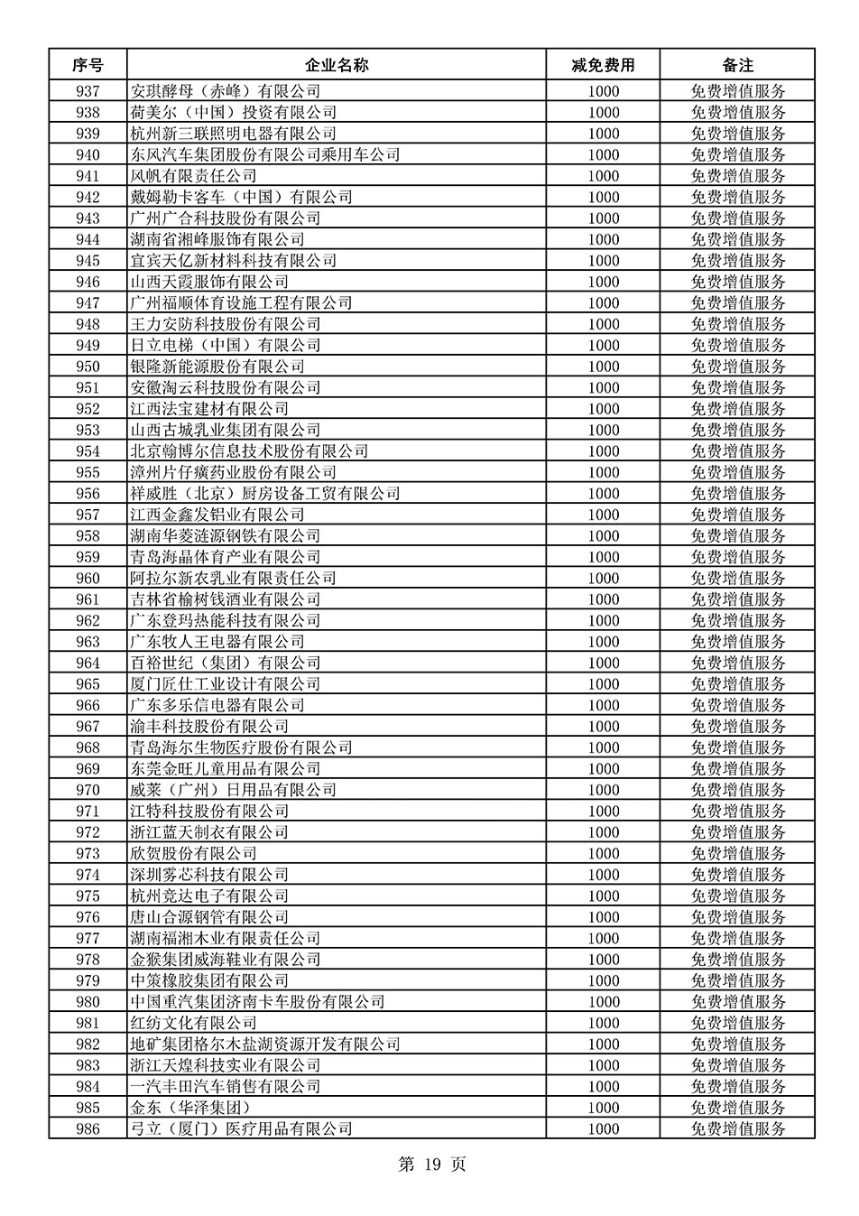 中國質(zhì)量檢驗協(xié)會關(guān)于發(fā)布《2021年度減免部分全國質(zhì)量檢驗穩(wěn)定合格產(chǎn)品調(diào)查匯總和展示公告企業(yè)的費用明細列表》的公告