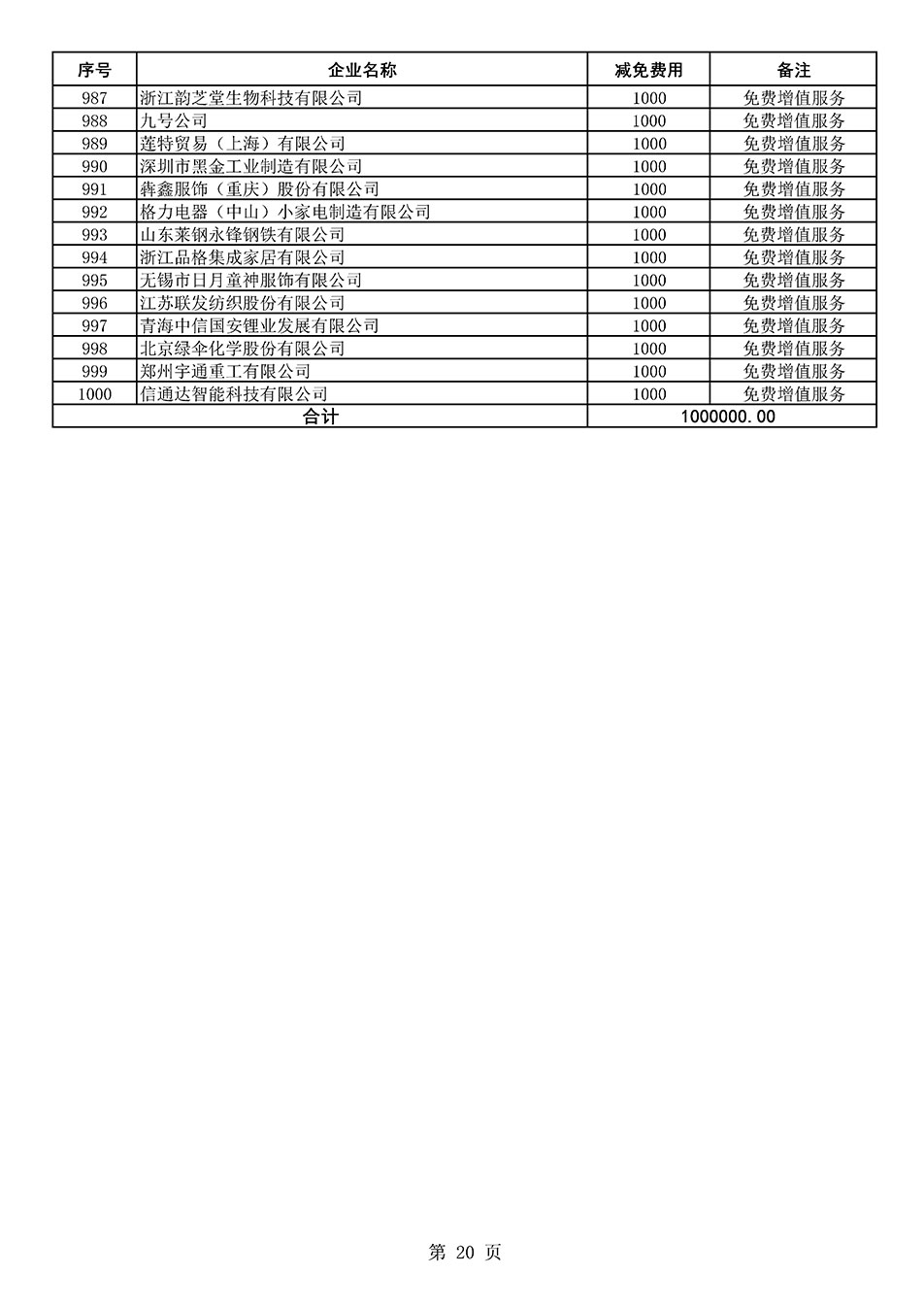 中國質(zhì)量檢驗協(xié)會關(guān)于發(fā)布《2021年度減免部分全國質(zhì)量檢驗穩(wěn)定合格產(chǎn)品調(diào)查匯總和展示公告企業(yè)的費用明細列表》的公告