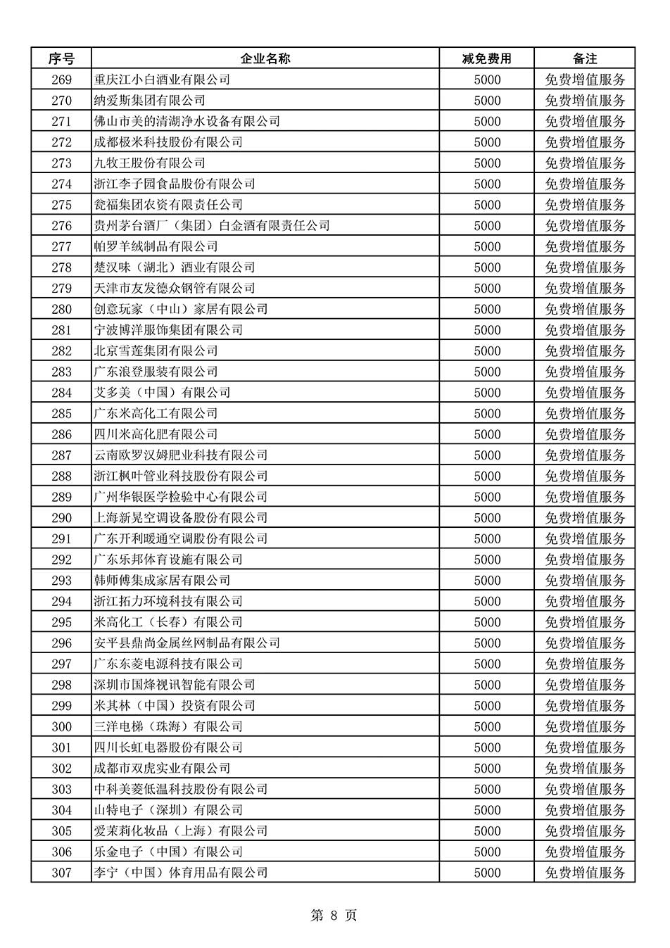 中國質量檢驗協(xié)會關于發(fā)布《2022年度減免部分全國質量檢驗穩(wěn)定合格產(chǎn)品調查匯總和展示公告企業(yè)的費用明細列表》的公告