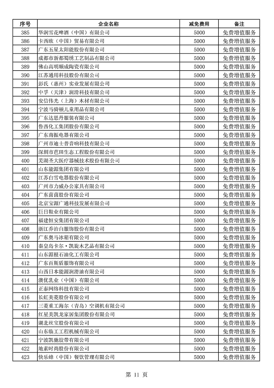 中國質量檢驗協(xié)會關于發(fā)布《2022年度減免部分全國質量檢驗穩(wěn)定合格產(chǎn)品調查匯總和展示公告企業(yè)的費用明細列表》的公告