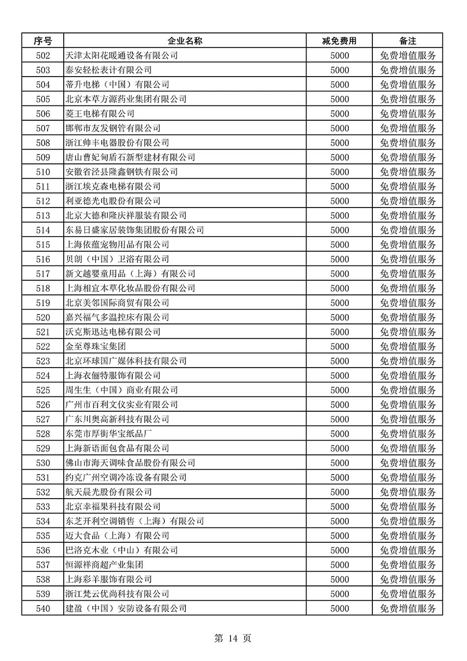 中國質量檢驗協(xié)會關于發(fā)布《2022年度減免部分全國質量檢驗穩(wěn)定合格產(chǎn)品調查匯總和展示公告企業(yè)的費用明細列表》的公告