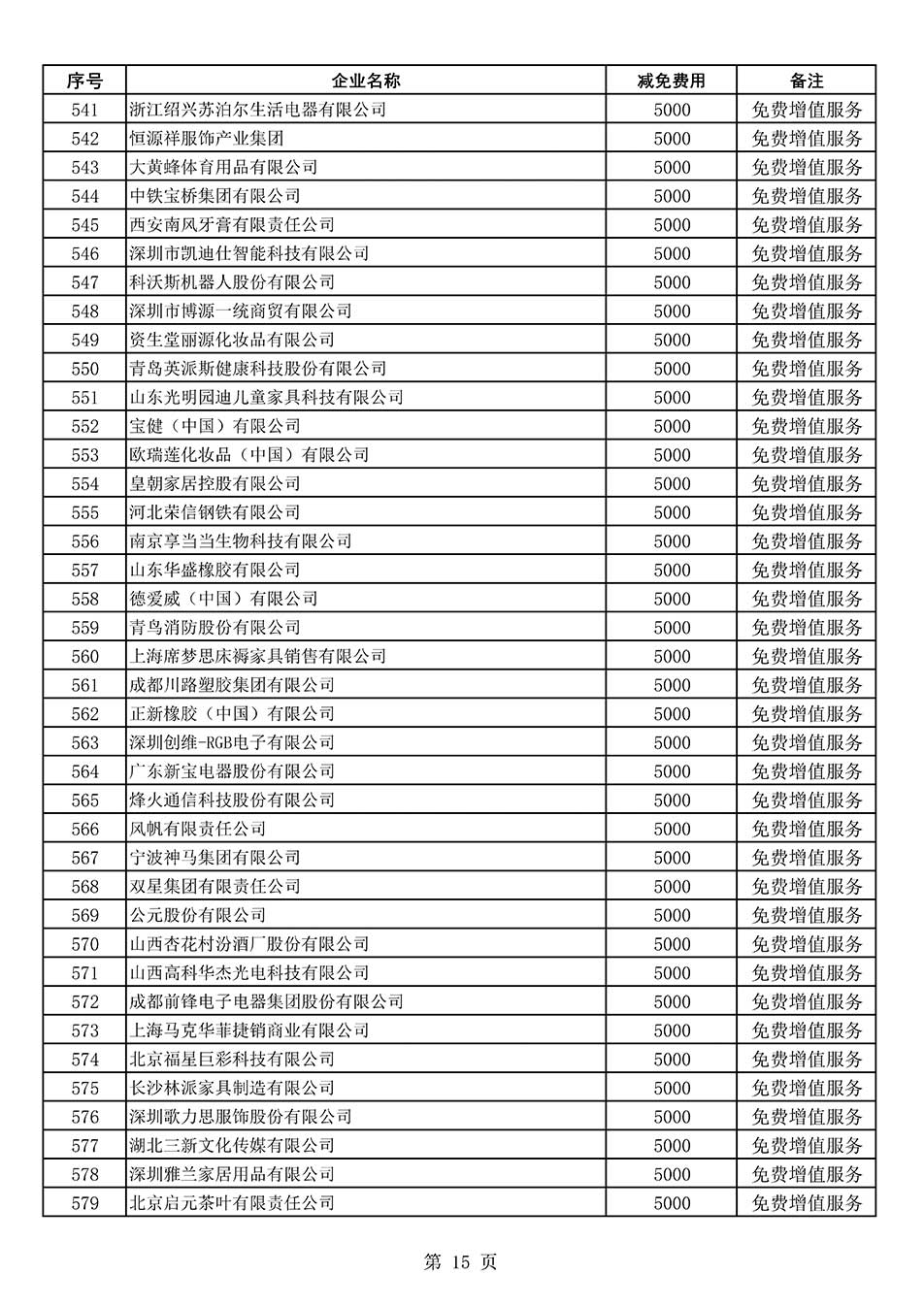 中國質量檢驗協(xié)會關于發(fā)布《2022年度減免部分全國質量檢驗穩(wěn)定合格產(chǎn)品調查匯總和展示公告企業(yè)的費用明細列表》的公告