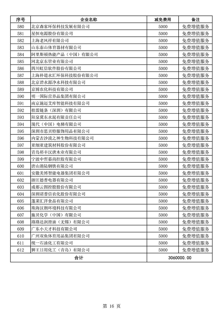 中國質量檢驗協(xié)會關于發(fā)布《2022年度減免部分全國質量檢驗穩(wěn)定合格產(chǎn)品調查匯總和展示公告企業(yè)的費用明細列表》的公告