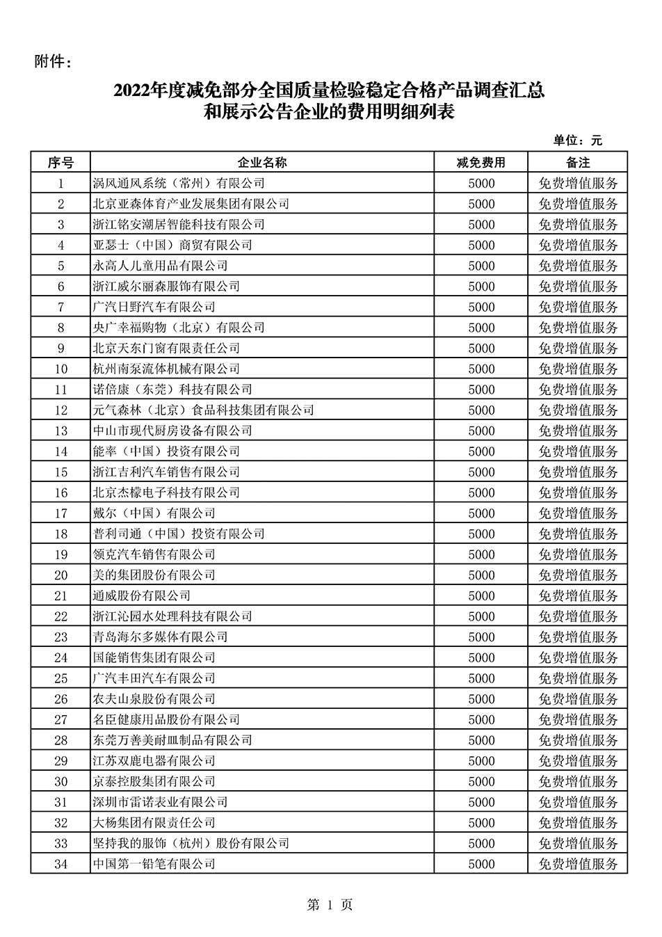 中國質量檢驗協(xié)會關于發(fā)布《2022年度減免部分全國質量檢驗穩(wěn)定合格產(chǎn)品調查匯總和展示公告企業(yè)的費用明細列表》的公告