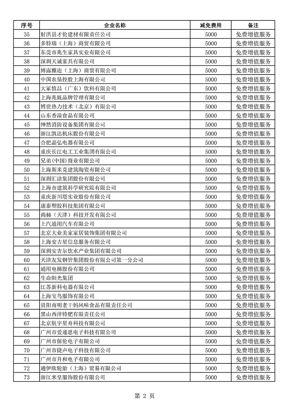 中國質量檢驗協(xié)會關于發(fā)布《2022年度減免部分全國質量檢驗穩(wěn)定合格產(chǎn)品調查匯總和展示公告企業(yè)的費用明細列表》的公告