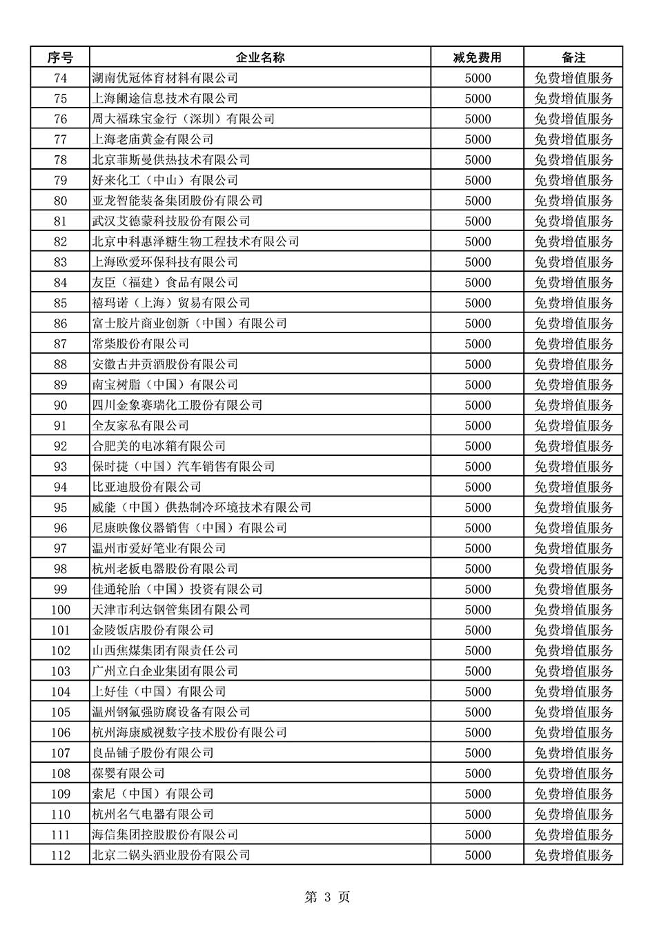 中國質量檢驗協(xié)會關于發(fā)布《2022年度減免部分全國質量檢驗穩(wěn)定合格產(chǎn)品調查匯總和展示公告企業(yè)的費用明細列表》的公告