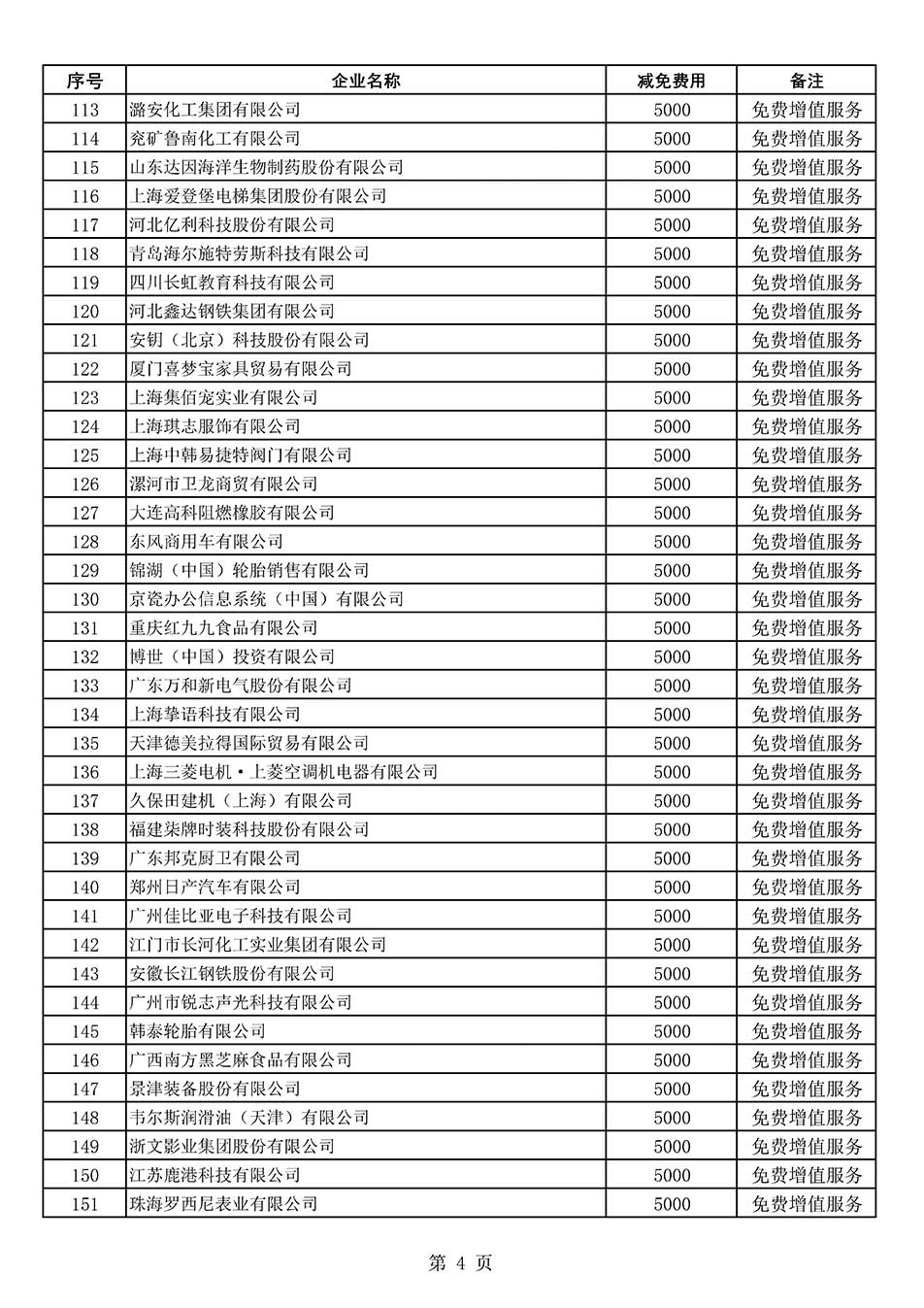 中國質量檢驗協(xié)會關于發(fā)布《2022年度減免部分全國質量檢驗穩(wěn)定合格產(chǎn)品調查匯總和展示公告企業(yè)的費用明細列表》的公告