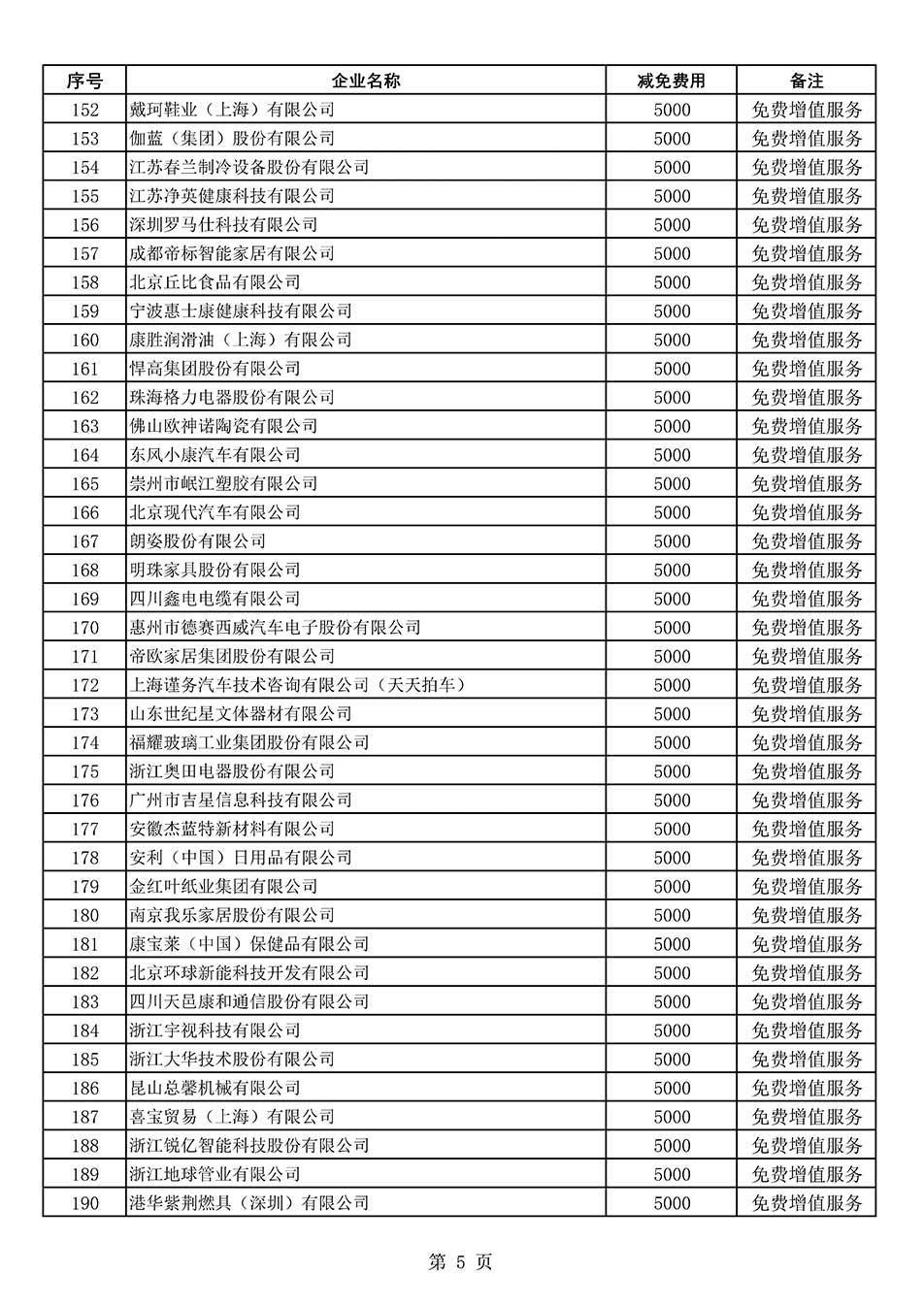 中國質量檢驗協(xié)會關于發(fā)布《2022年度減免部分全國質量檢驗穩(wěn)定合格產(chǎn)品調查匯總和展示公告企業(yè)的費用明細列表》的公告