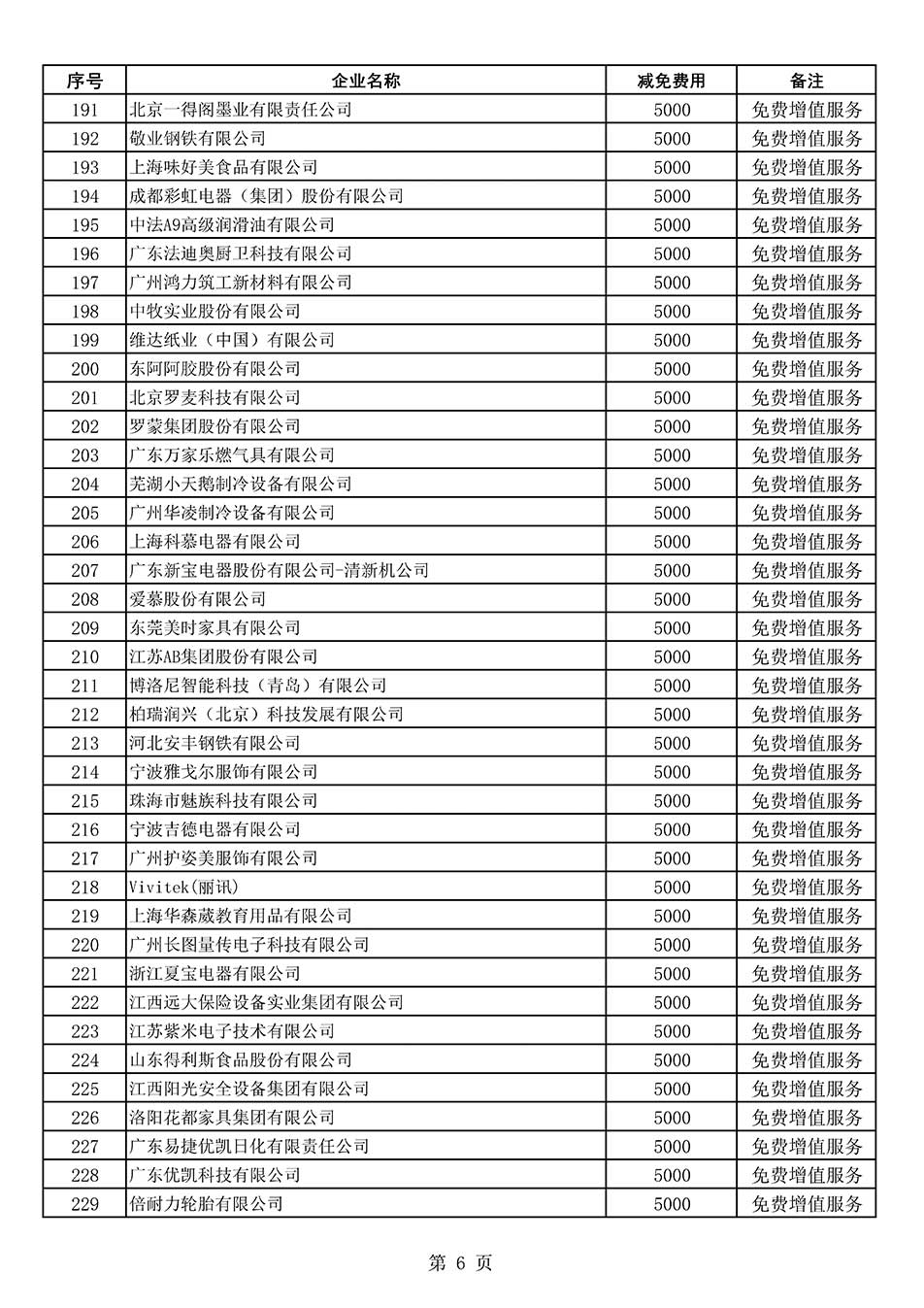 中國質量檢驗協(xié)會關于發(fā)布《2022年度減免部分全國質量檢驗穩(wěn)定合格產(chǎn)品調查匯總和展示公告企業(yè)的費用明細列表》的公告