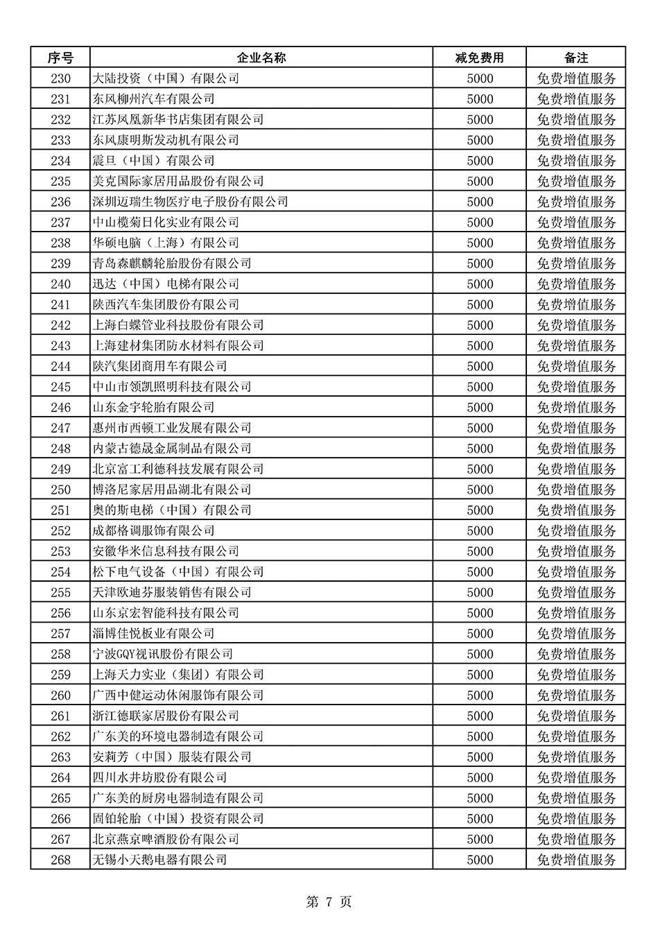 中國質量檢驗協(xié)會關于發(fā)布《2022年度減免部分全國質量檢驗穩(wěn)定合格產(chǎn)品調查匯總和展示公告企業(yè)的費用明細列表》的公告