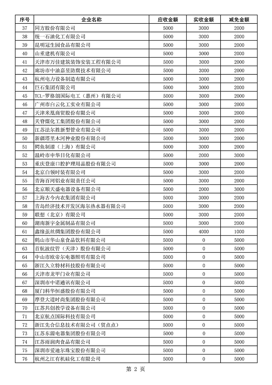 中國質(zhì)量檢驗(yàn)協(xié)會(huì)關(guān)于發(fā)布2020年度部分會(huì)員會(huì)費(fèi)減免情況的公告