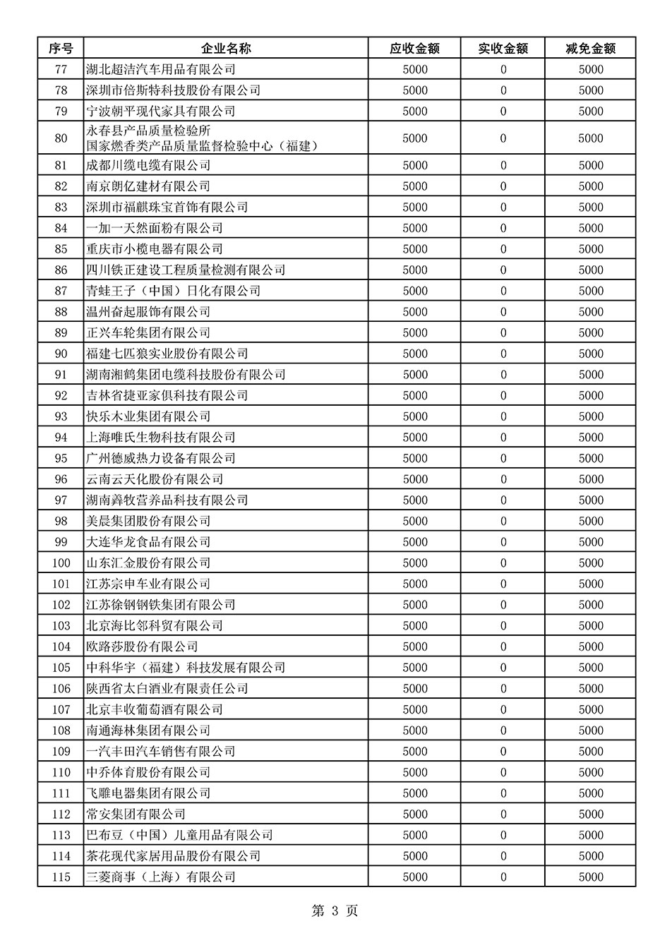 中國質(zhì)量檢驗(yàn)協(xié)會(huì)關(guān)于發(fā)布2020年度部分會(huì)員會(huì)費(fèi)減免情況的公告