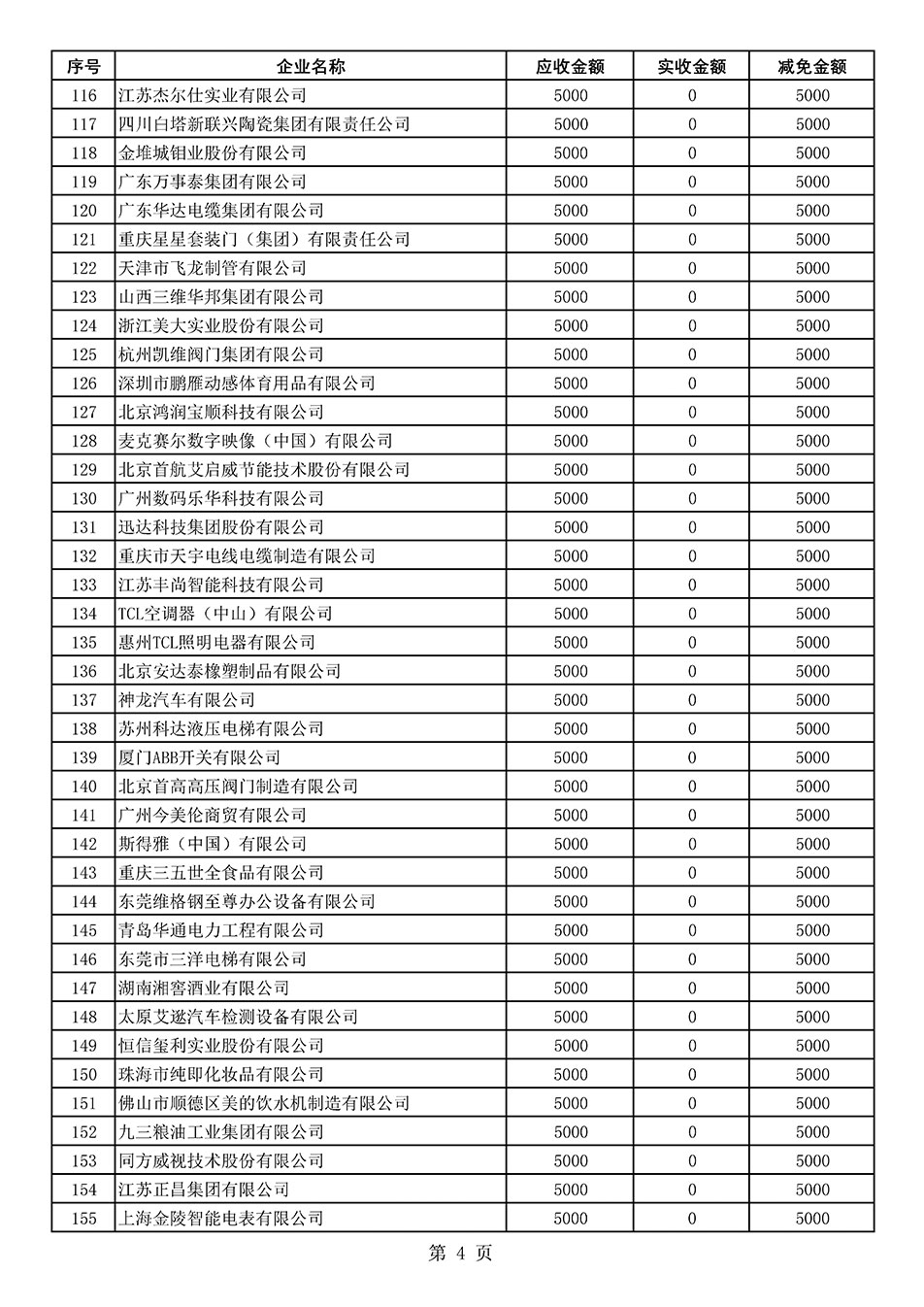 中國質(zhì)量檢驗(yàn)協(xié)會(huì)關(guān)于發(fā)布2020年度部分會(huì)員會(huì)費(fèi)減免情況的公告