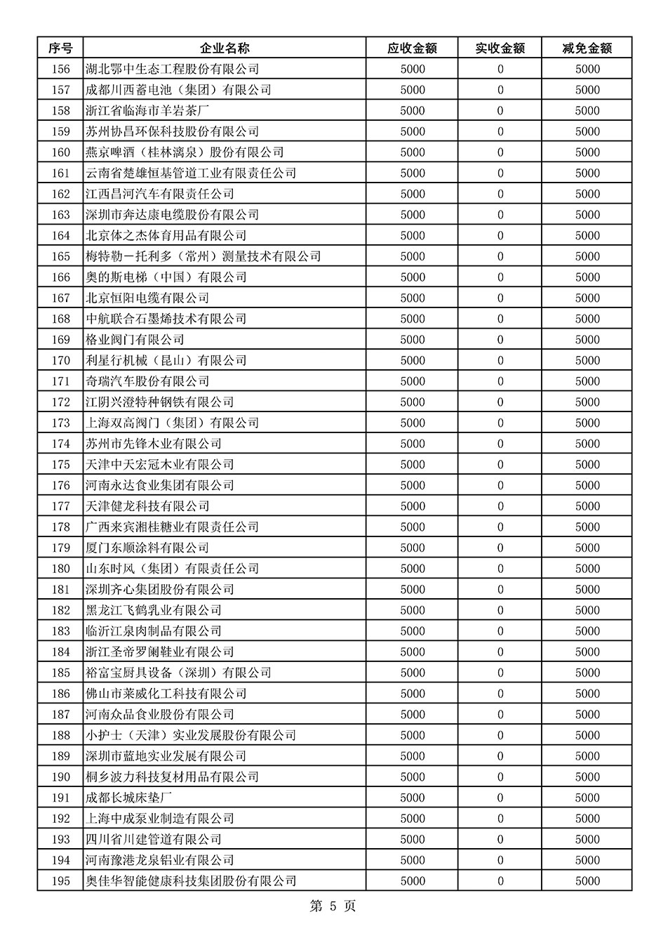 中國質(zhì)量檢驗(yàn)協(xié)會(huì)關(guān)于發(fā)布2020年度部分會(huì)員會(huì)費(fèi)減免情況的公告