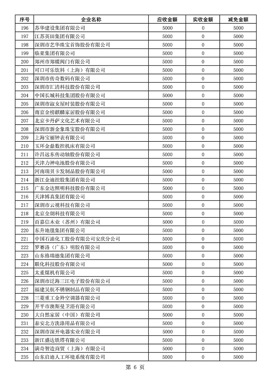 中國質(zhì)量檢驗(yàn)協(xié)會(huì)關(guān)于發(fā)布2020年度部分會(huì)員會(huì)費(fèi)減免情況的公告